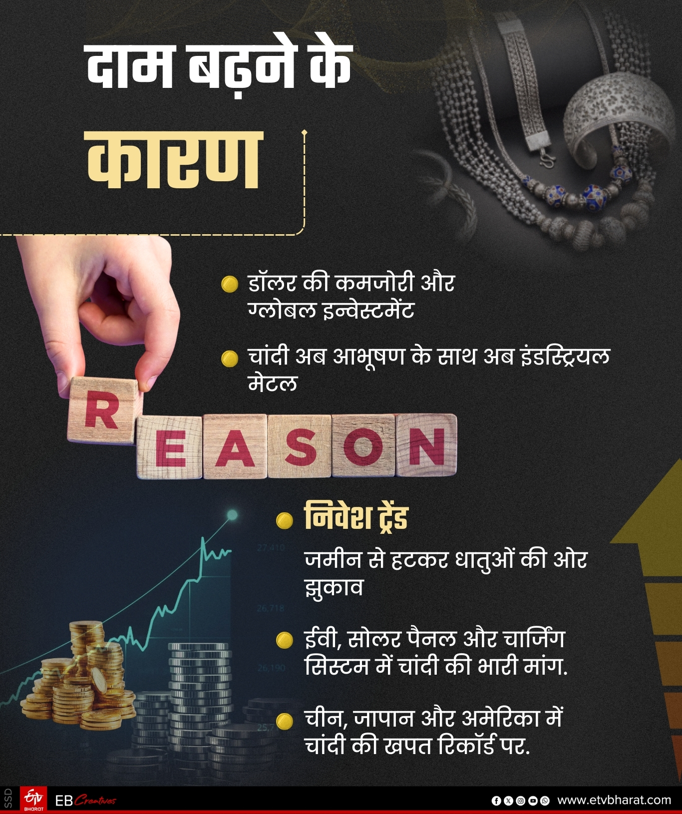 दाम बढ़ने के कारण