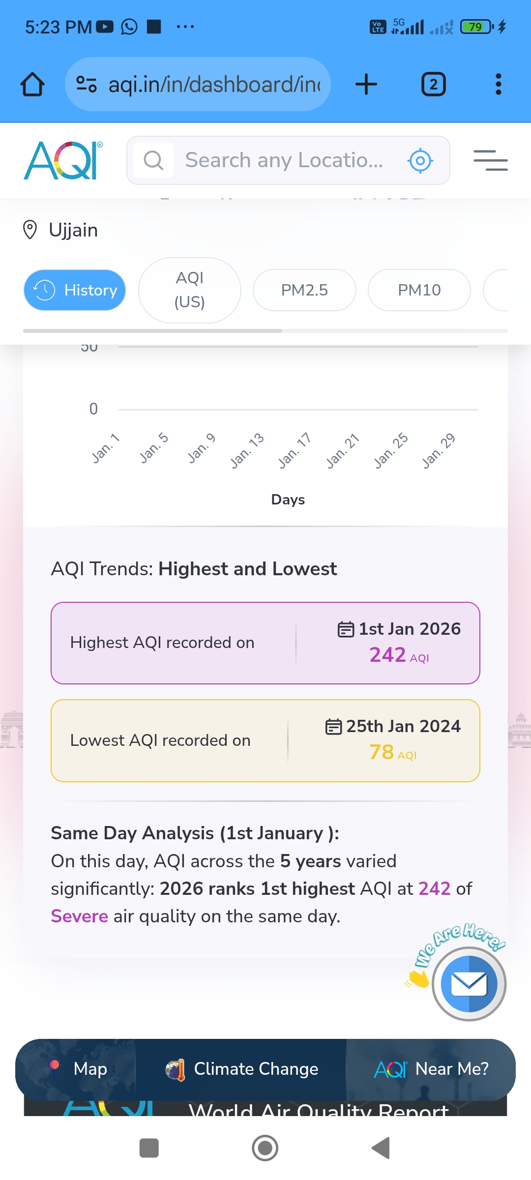 Ujjain AQI Crosses 240