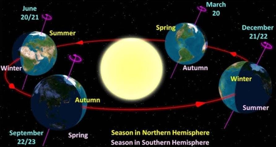 Wolf Supermoon 2026 And Meteor Shower To Light Up Sky This Evening