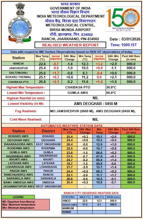 Jharkhand weather report