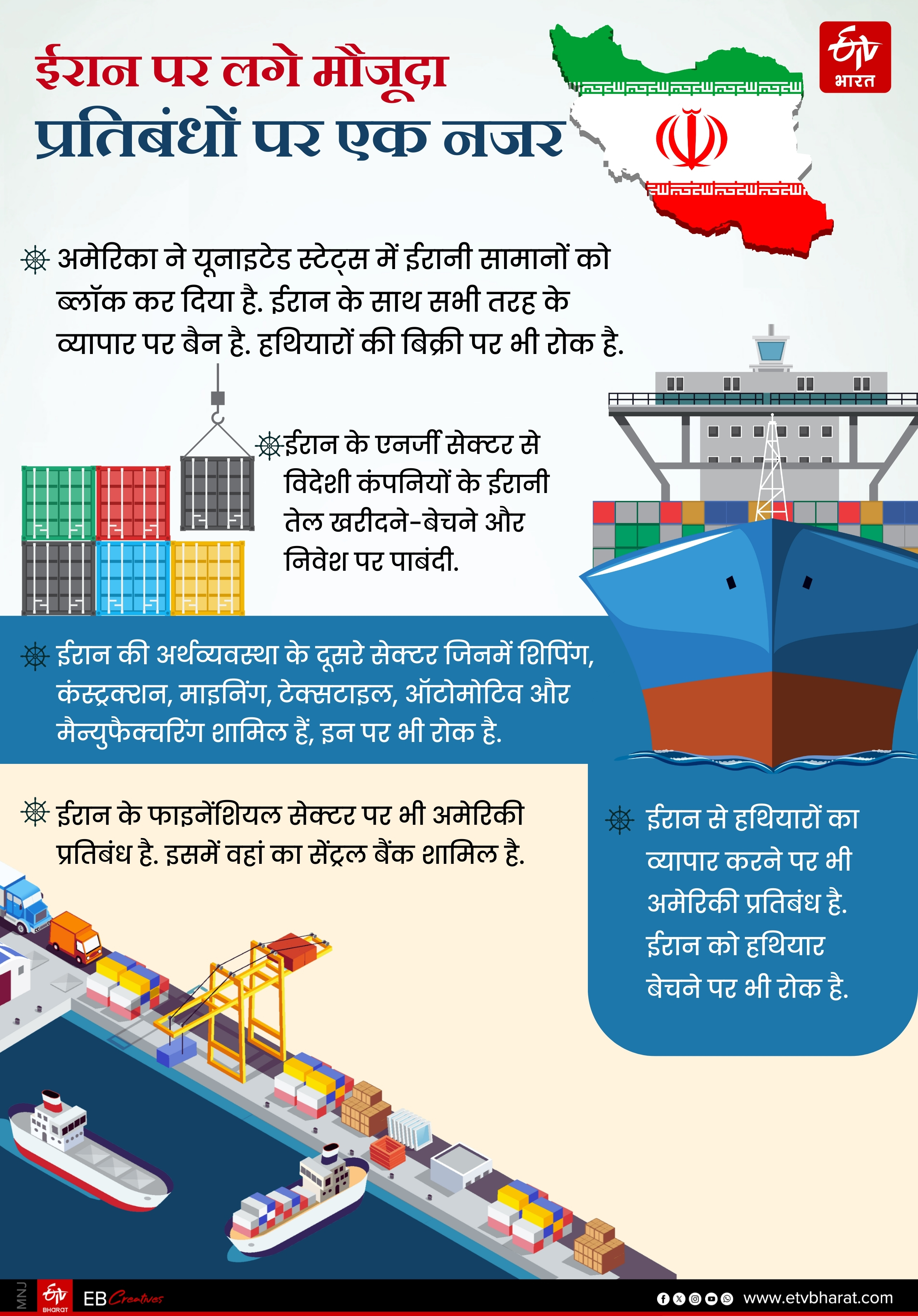 अमेरिका ने लगा रखे हैं कई तरह के प्रतिबंध.