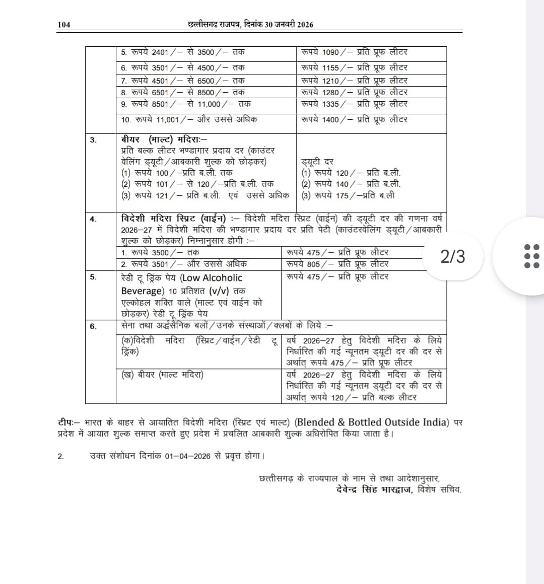 LIQUOR EXPENSIVE IN CHHATTISGARH