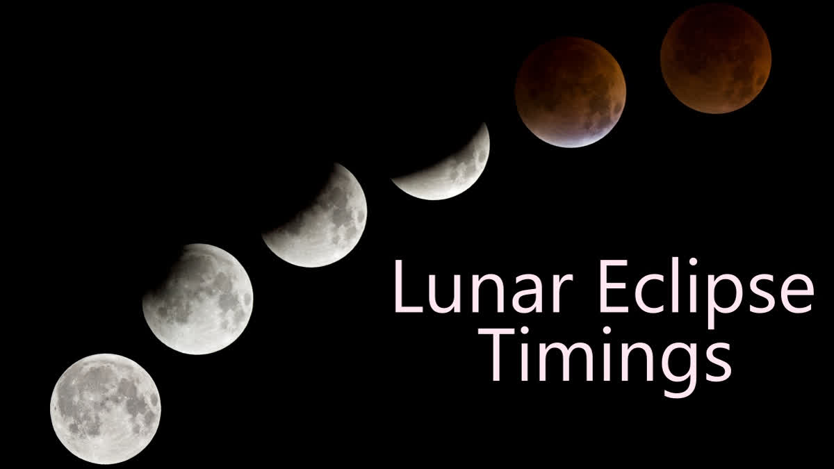 Lunar eclipse