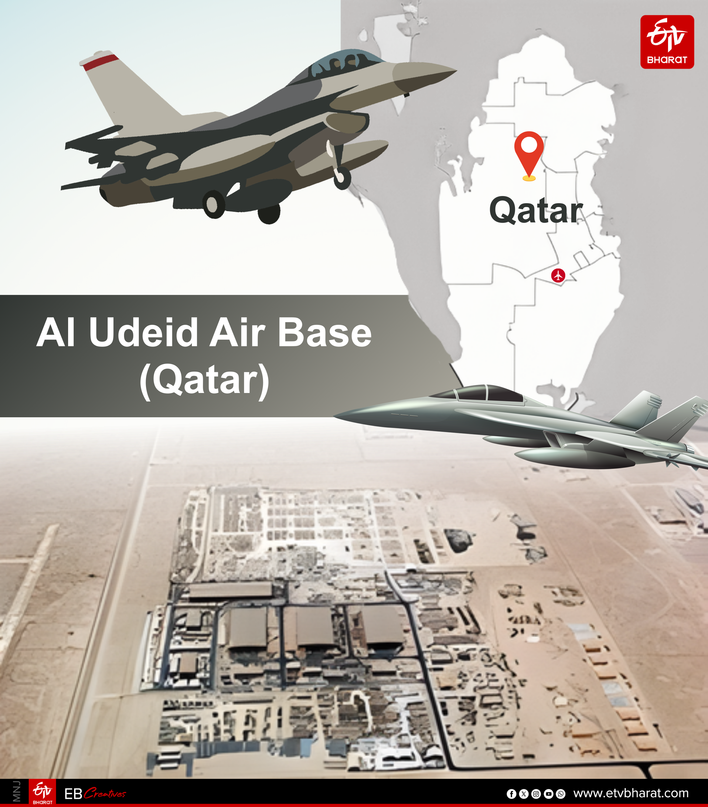 പശ്ചിമേഷ്യ  ഇറാൻ ആക്രമണം  പ്രവാസികള്‍  യുഎസ് മിലിറ്ററി ക്യാമ്പ് ഗള്‍ഫ്