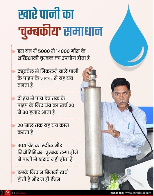 किसान का नवाचार