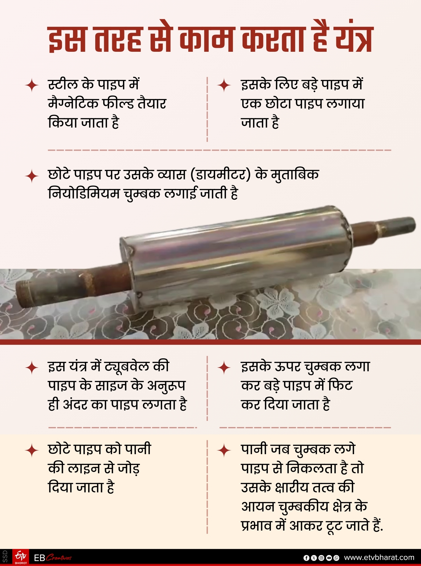 इस तरह काम करता है यंत्र