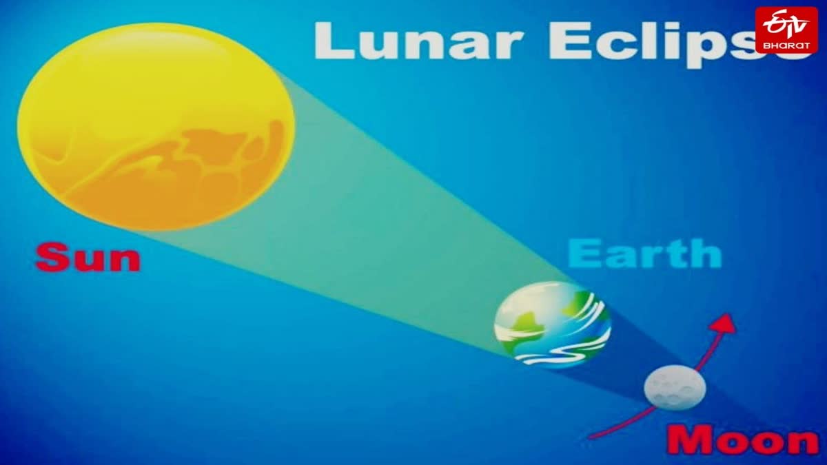 چاند گرہن سورج، زمین اور چاند کے ایک سیدھی لائن میں آنے پر ہوتا ہے؟