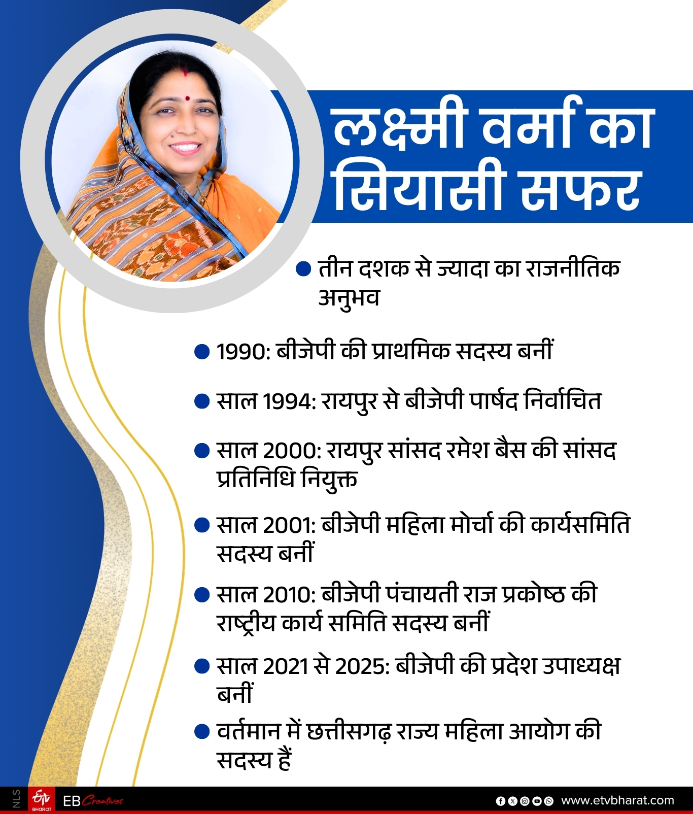 Lakshmi Verma Is BJP Rajya Sabha Candidate