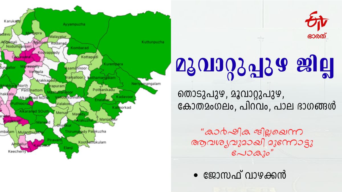 മലപ്പുറം വിഭജനം തിരൂർ ജില്ല മൂവാറ്റുപുഴ പുതിയ ജില്ല രൂപീകരണം നെയ്യാറ്റിൻകര പുതിയ ജില്ല ആവശ്യം കേരളത്തിലെ പുതിയ ജില്ലാ രൂപീകരണം
