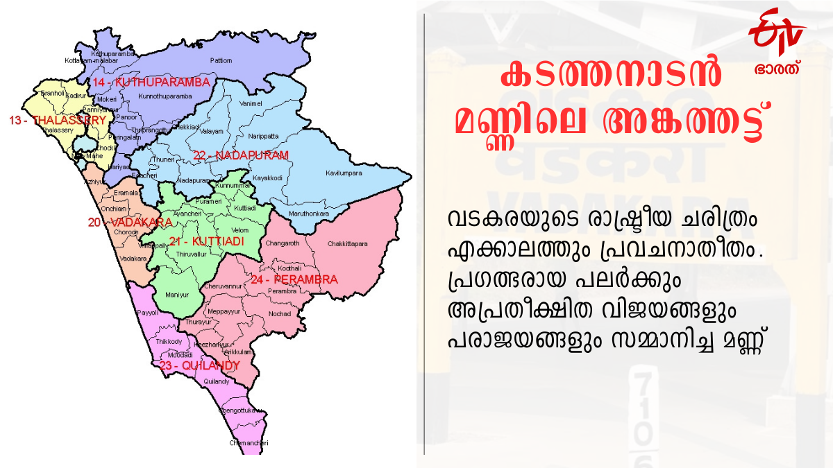 കെ പി ഉണ്ണികൃഷ്ണൻ വടകര മനയത്ത് ചന്ദ്രൻ പരാജയം വടകര ലോക്സഭാ മണ്ഡലം കേരള രാഷ്ട്രീയ ചരിത്രം