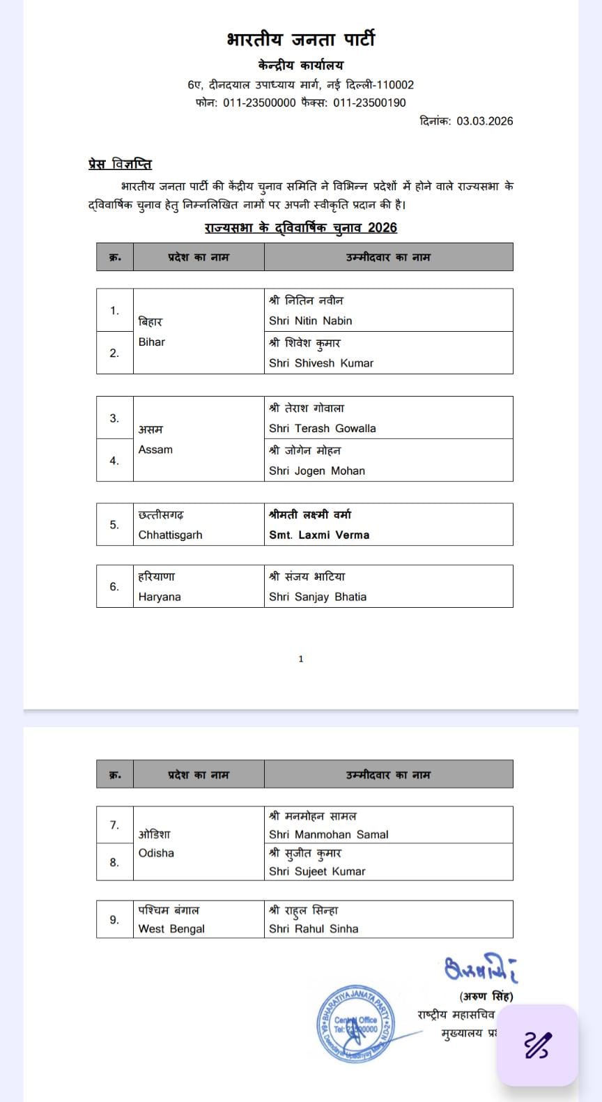 BJP list of candidates for Rajya Sabha elections