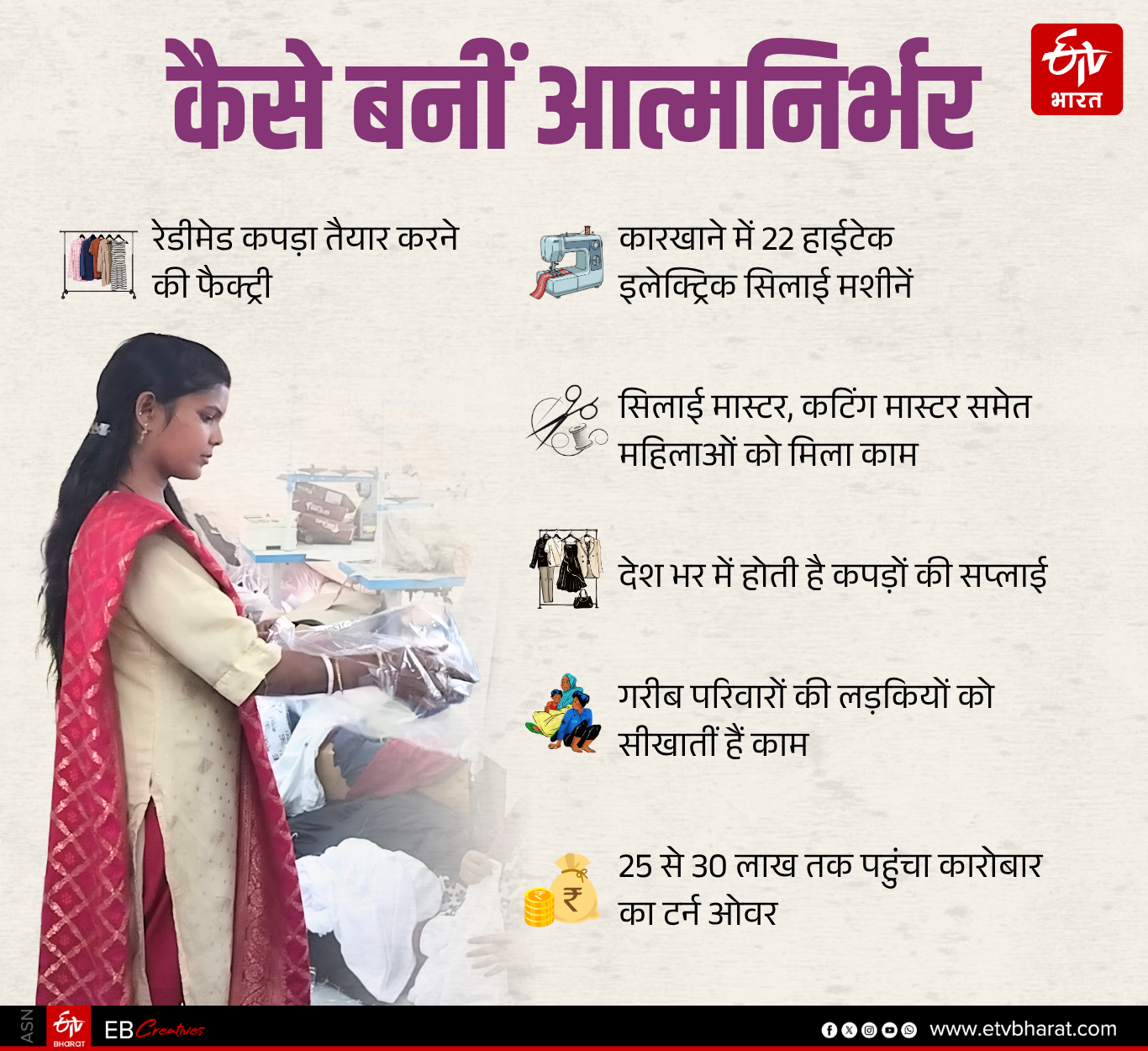 ANCHAL OPENED TEXTILE FACTORY GAYA