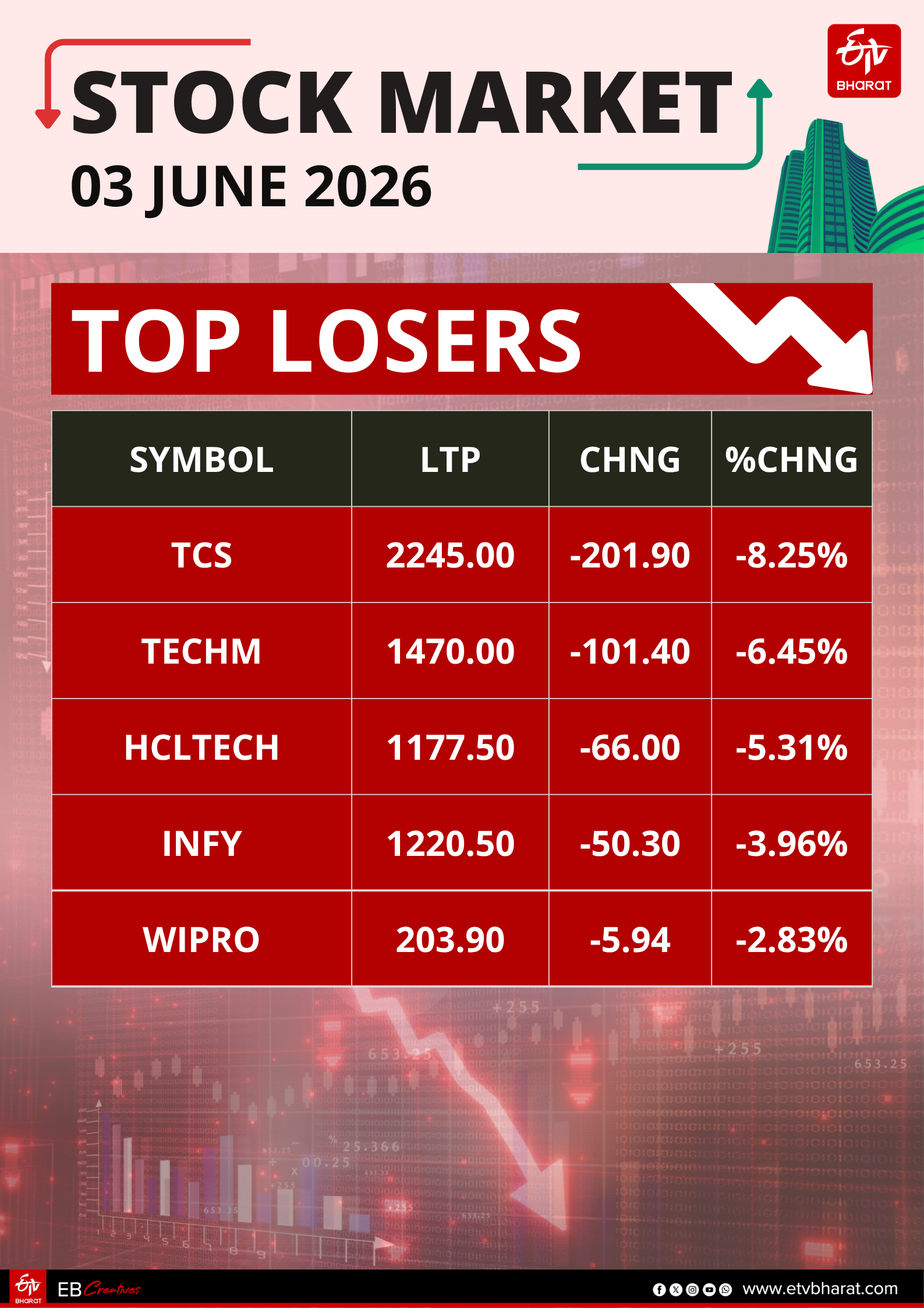 Stock Market