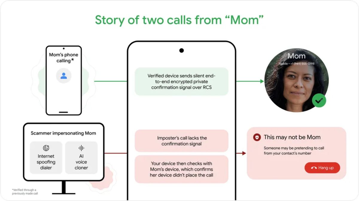 How the Fake Call Detection feature works in the background
