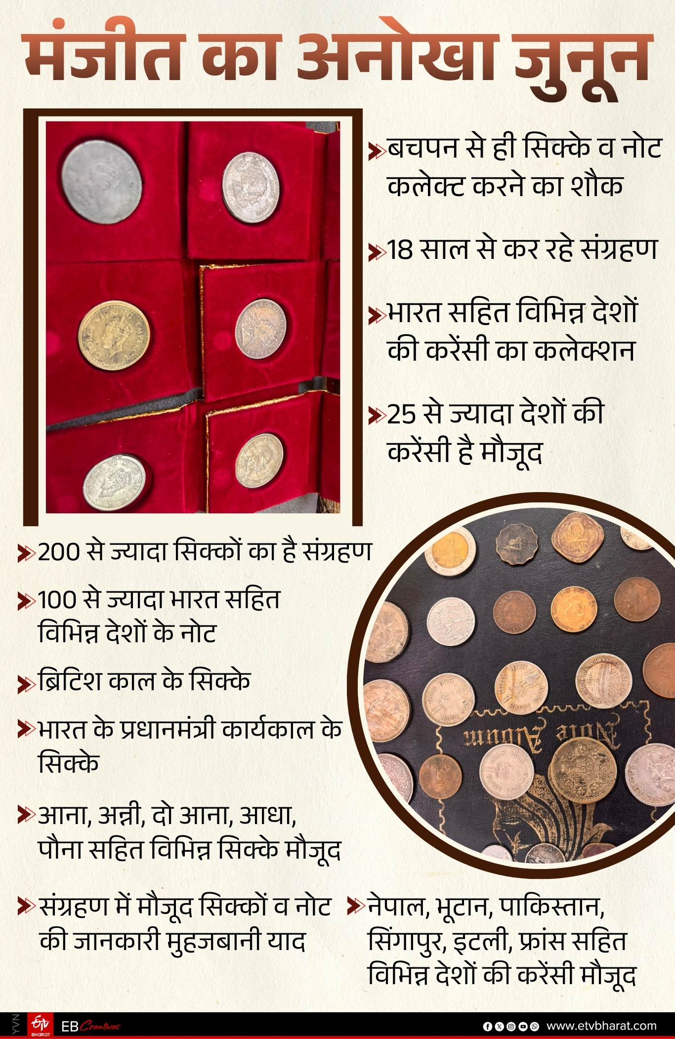 मंजीत सिंह का कलेक्शन