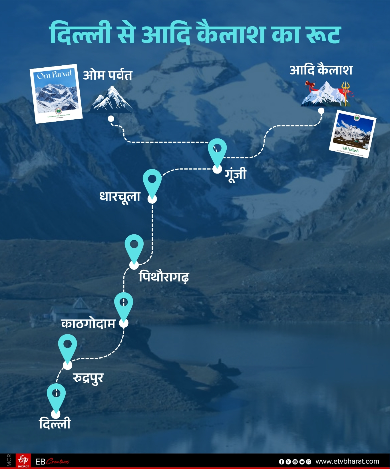 ETV Bharat