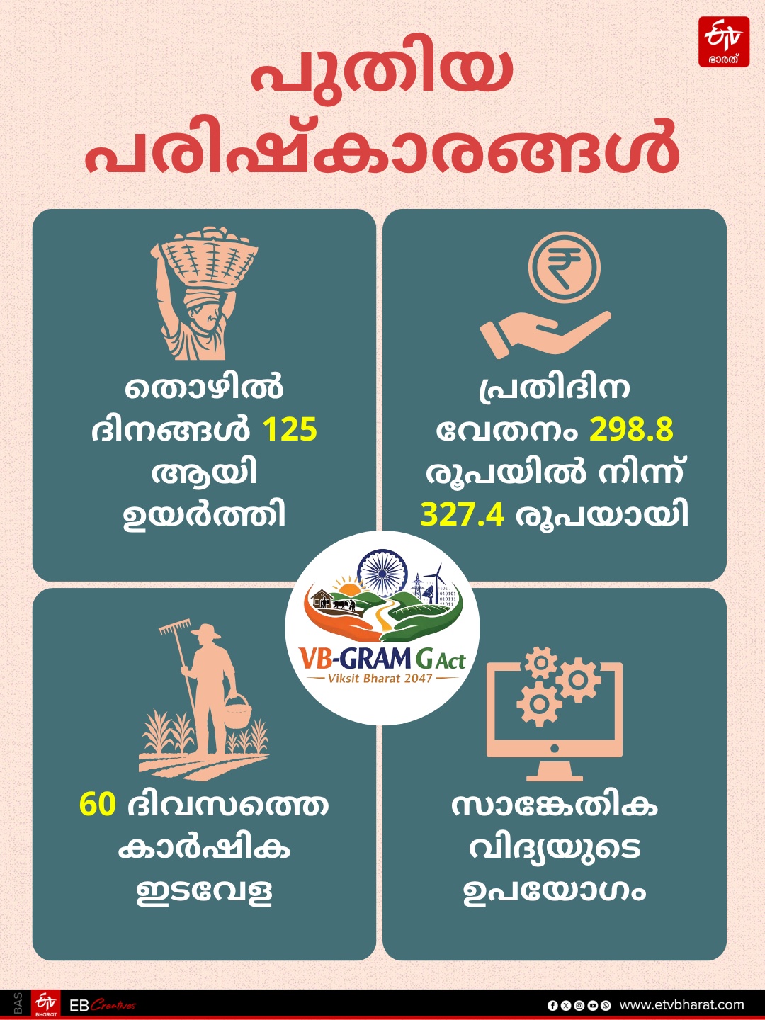 NEW REFORMS IN VB G ram G  VB G ram G SCHEME  THOZHILURAPPU SCHEME  VB G ram G