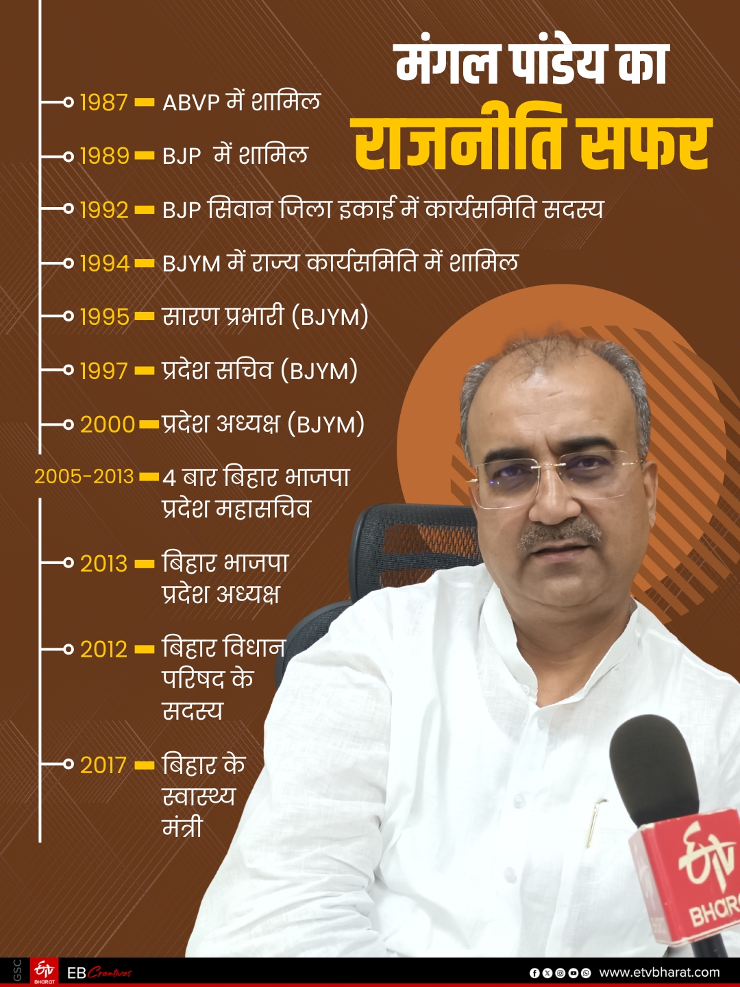BIHAR BJP MANGAL PANDEY