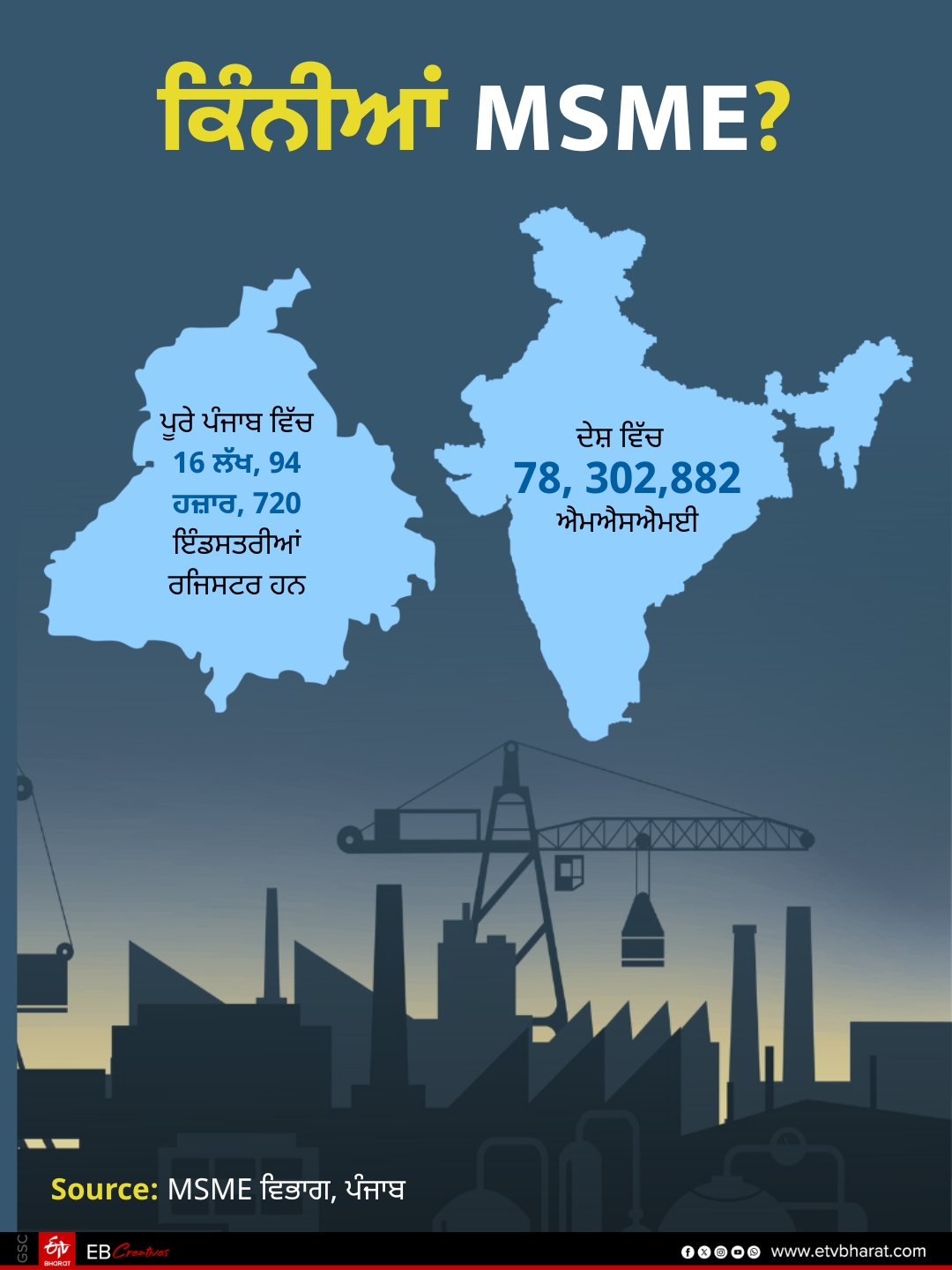 Punjab Industries Power Crisis