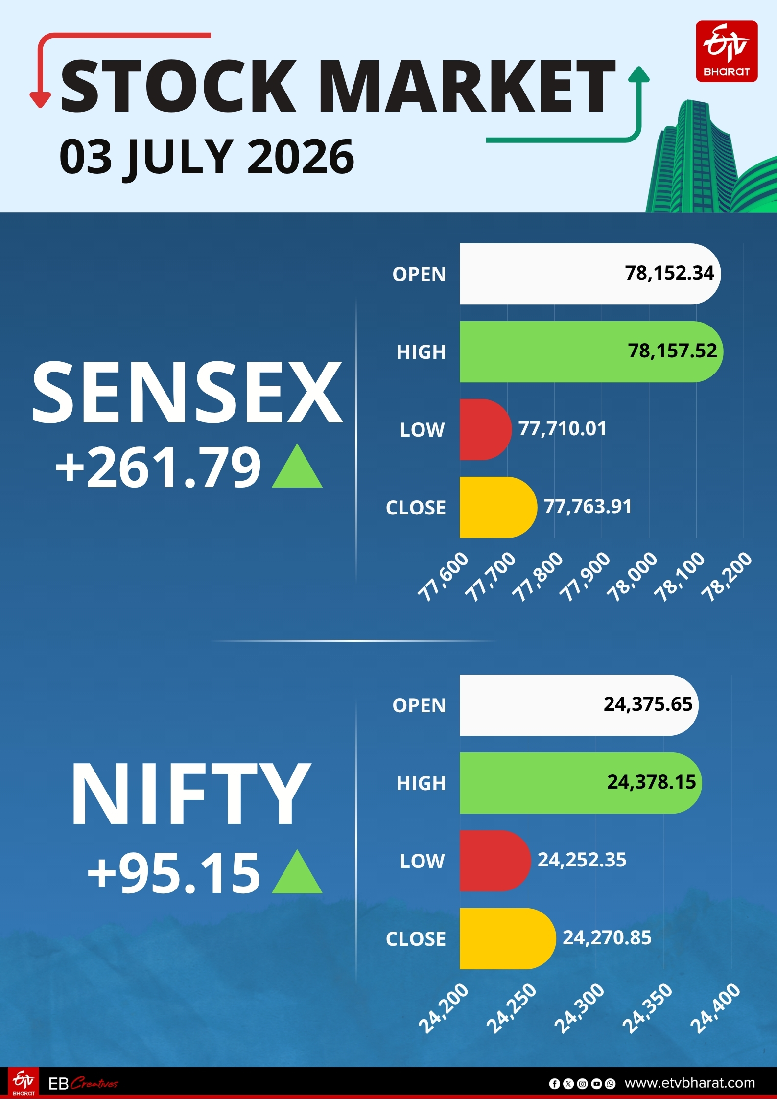 Stock Market