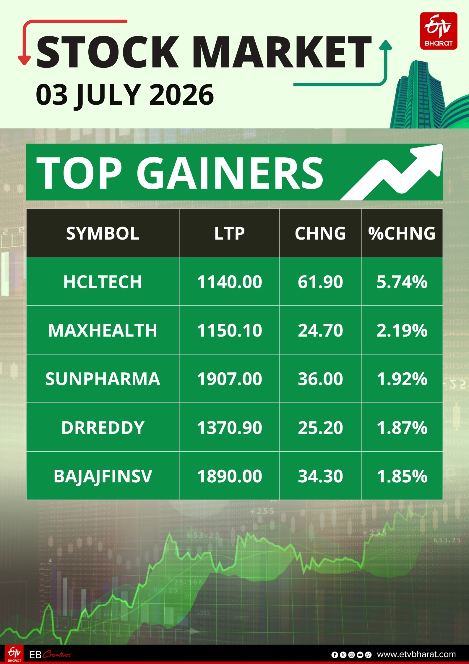 Stock Market