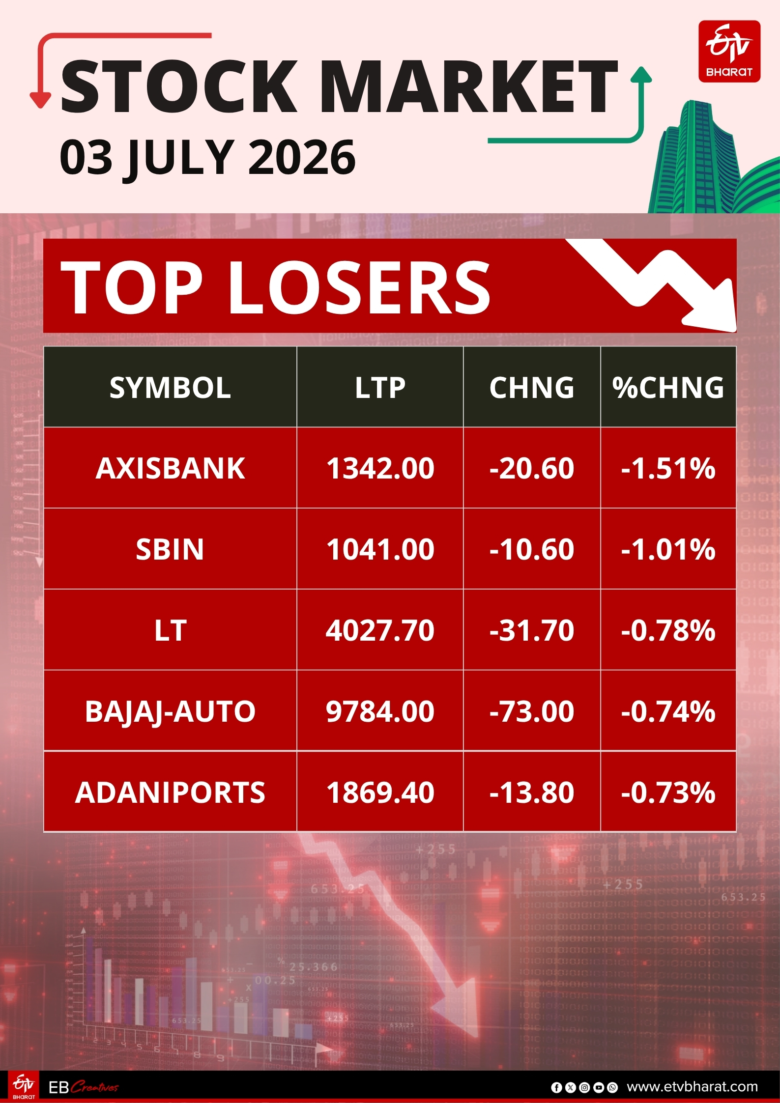 Stock Market