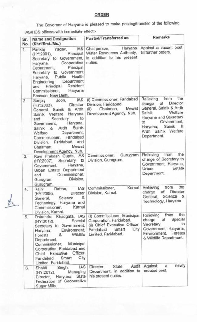 Administrative reshuffle in Haryana