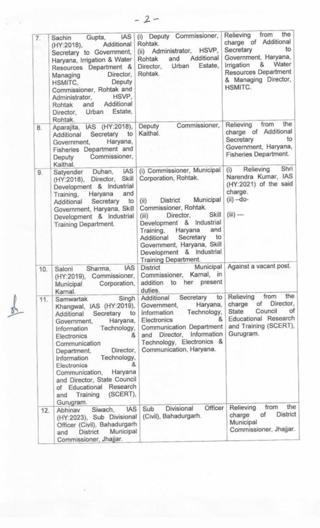 Administrative reshuffle in Haryana