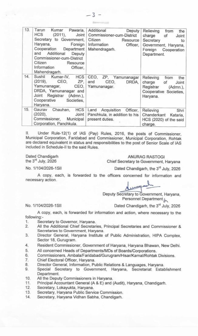 Administrative reshuffle in Haryana