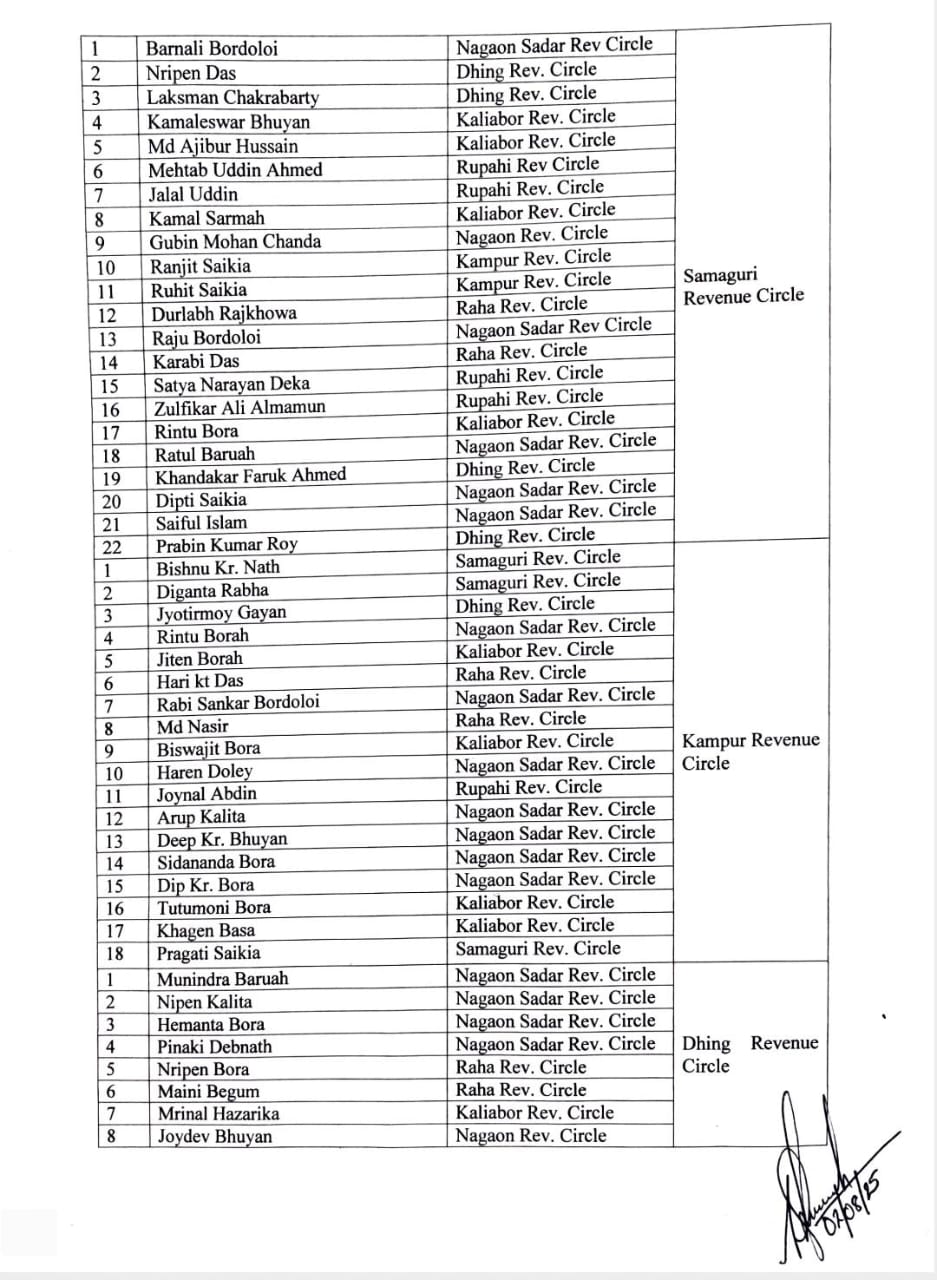 Nagaon lot Mondal reshuffle