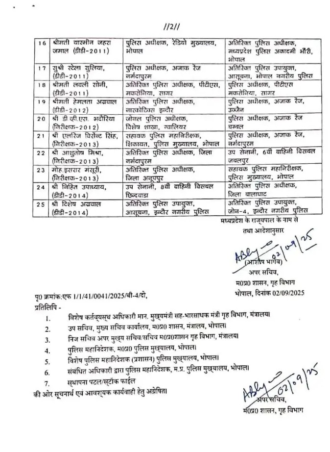 MP POLICE TRANSFER LIST