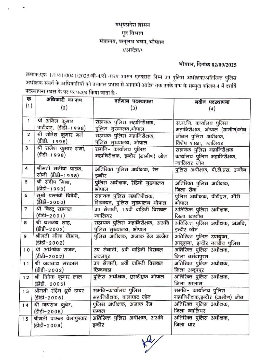 MP POLICE TRANSFER LIST