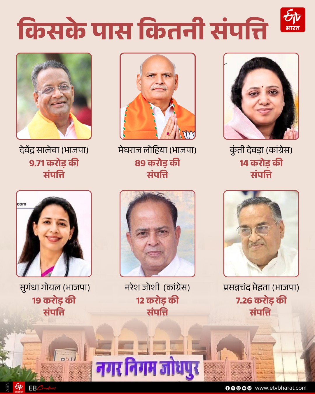 किसके पास कितनी संपत्ति