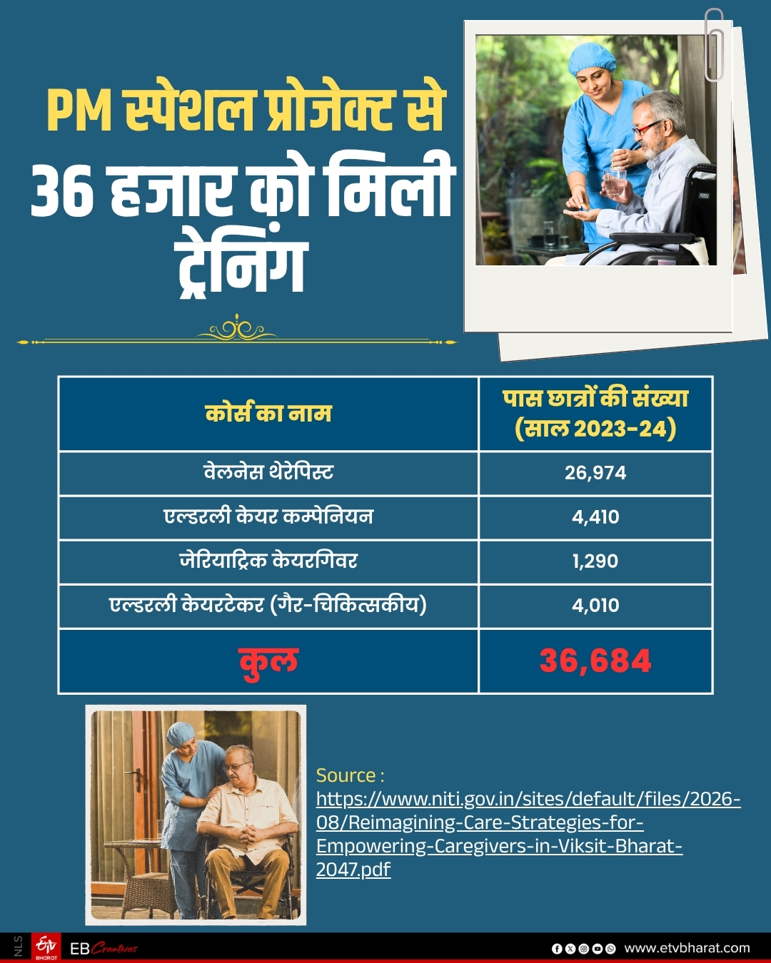 पीएम मोदी के स्पेशल प्रोग्राम से कितने लोगों को मिली ट्रेनिंग.