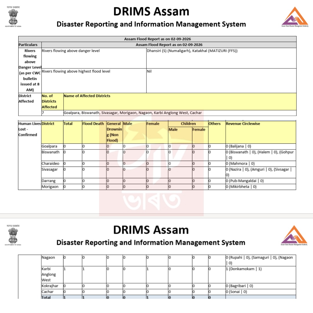 Assam Floods 2026