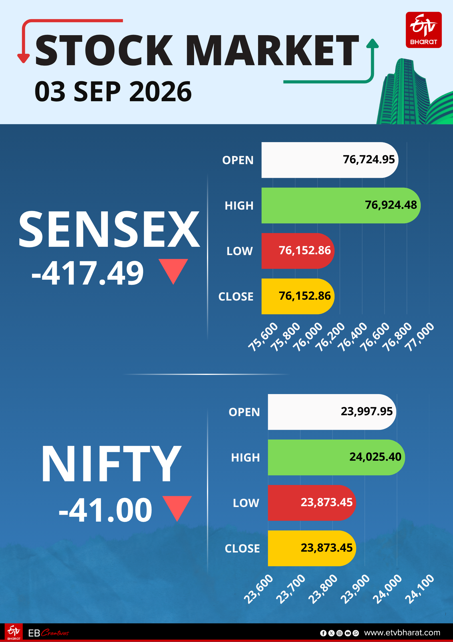Stock Market