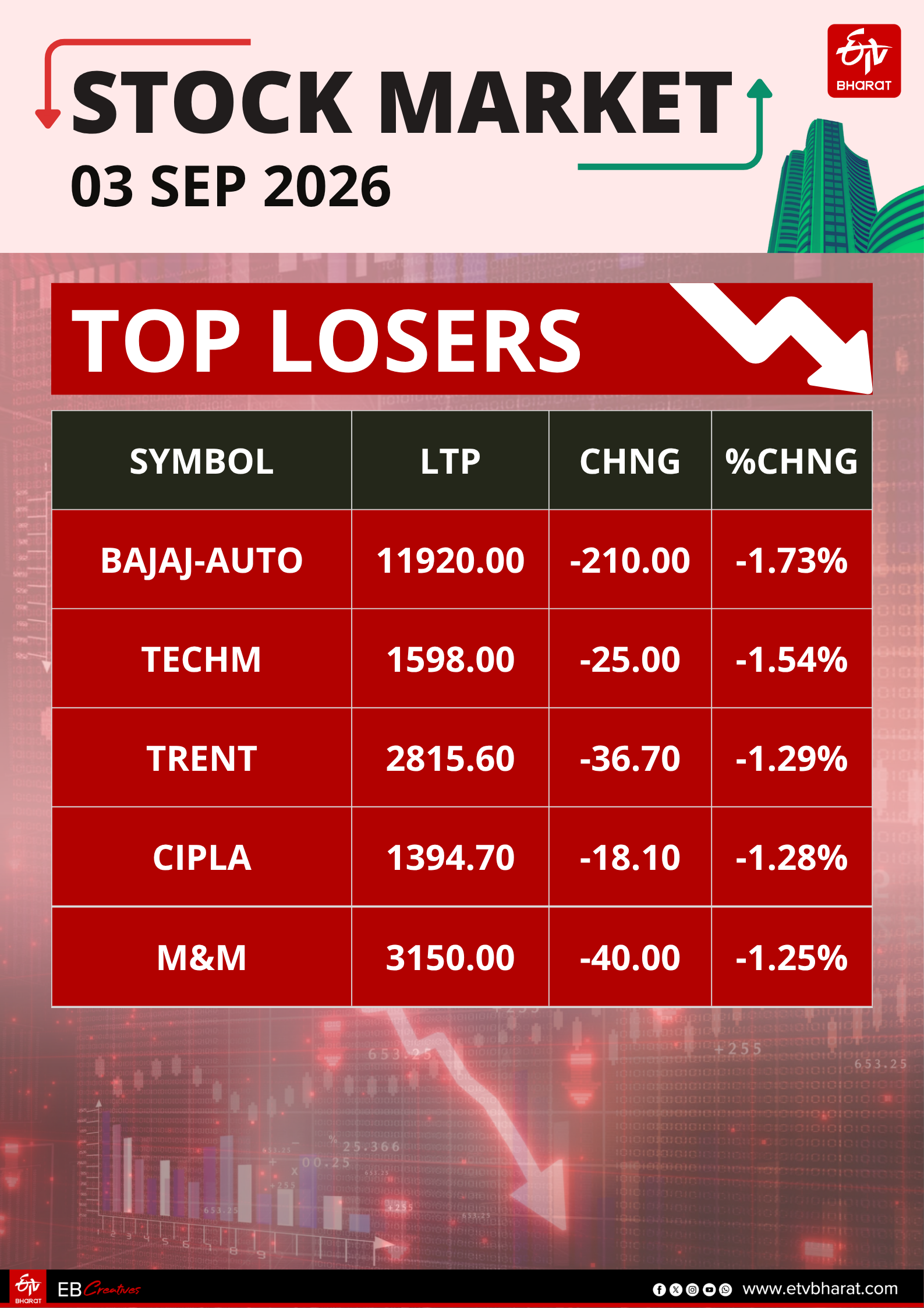 Stock Market