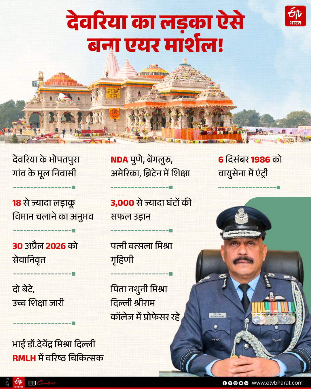 देवरिया के लाल की अद्भुत कहानी!