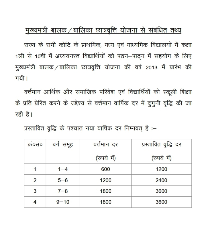 SCHOLARSHIP SCHEME DOUBLED IN BIHAR