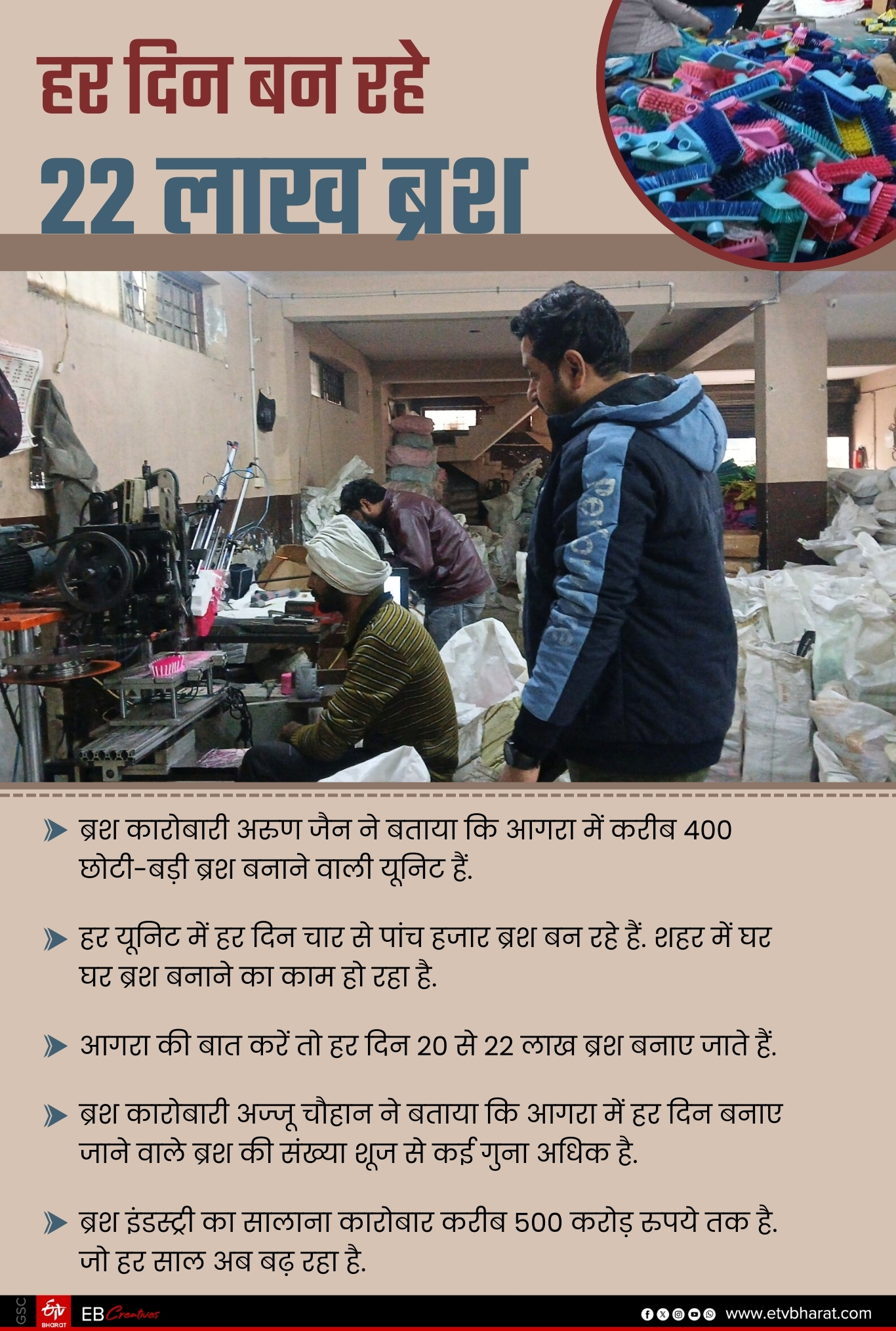 आगरा में ब्रश कारोबार.