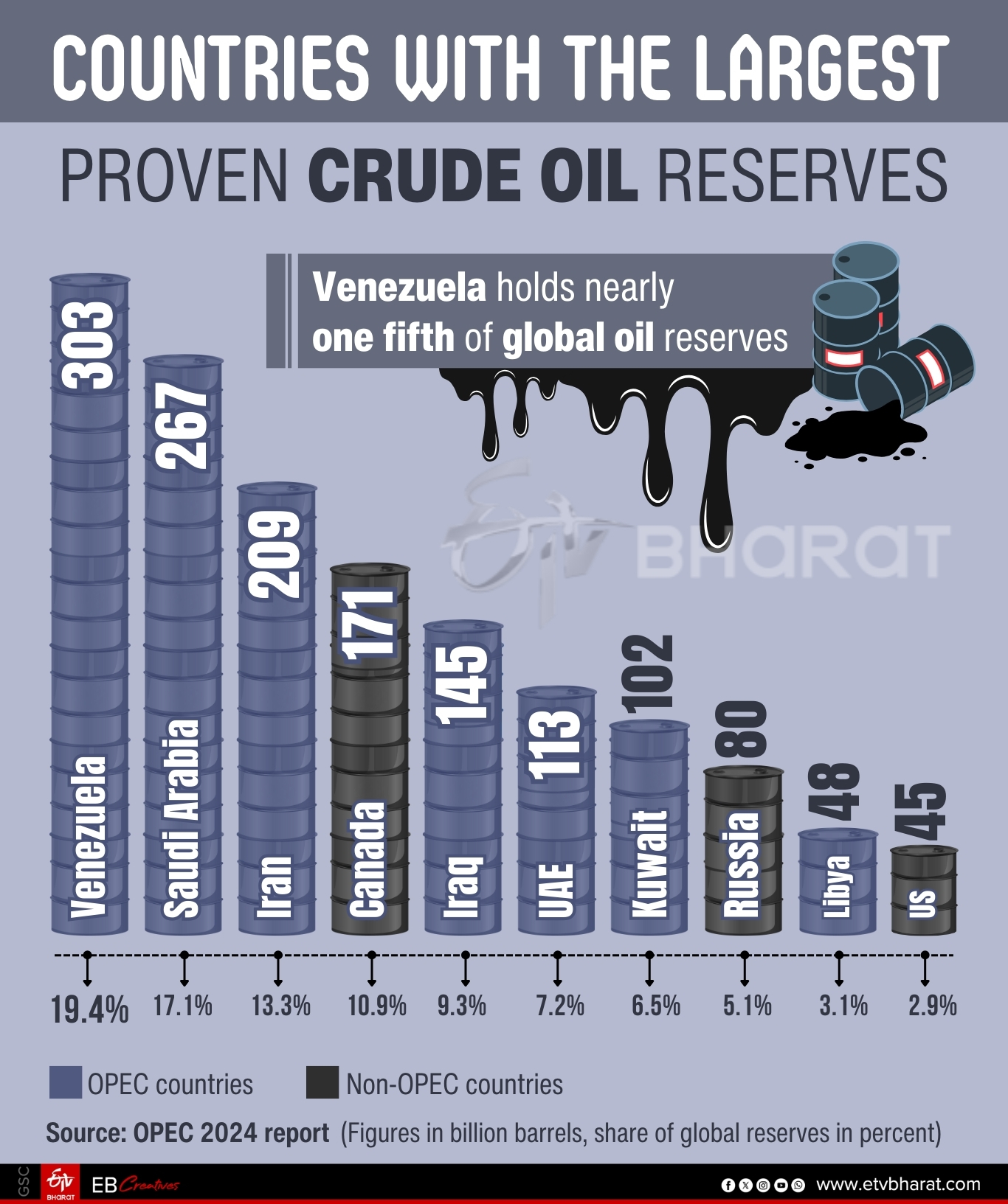 US Attack On Venezuela LIVE