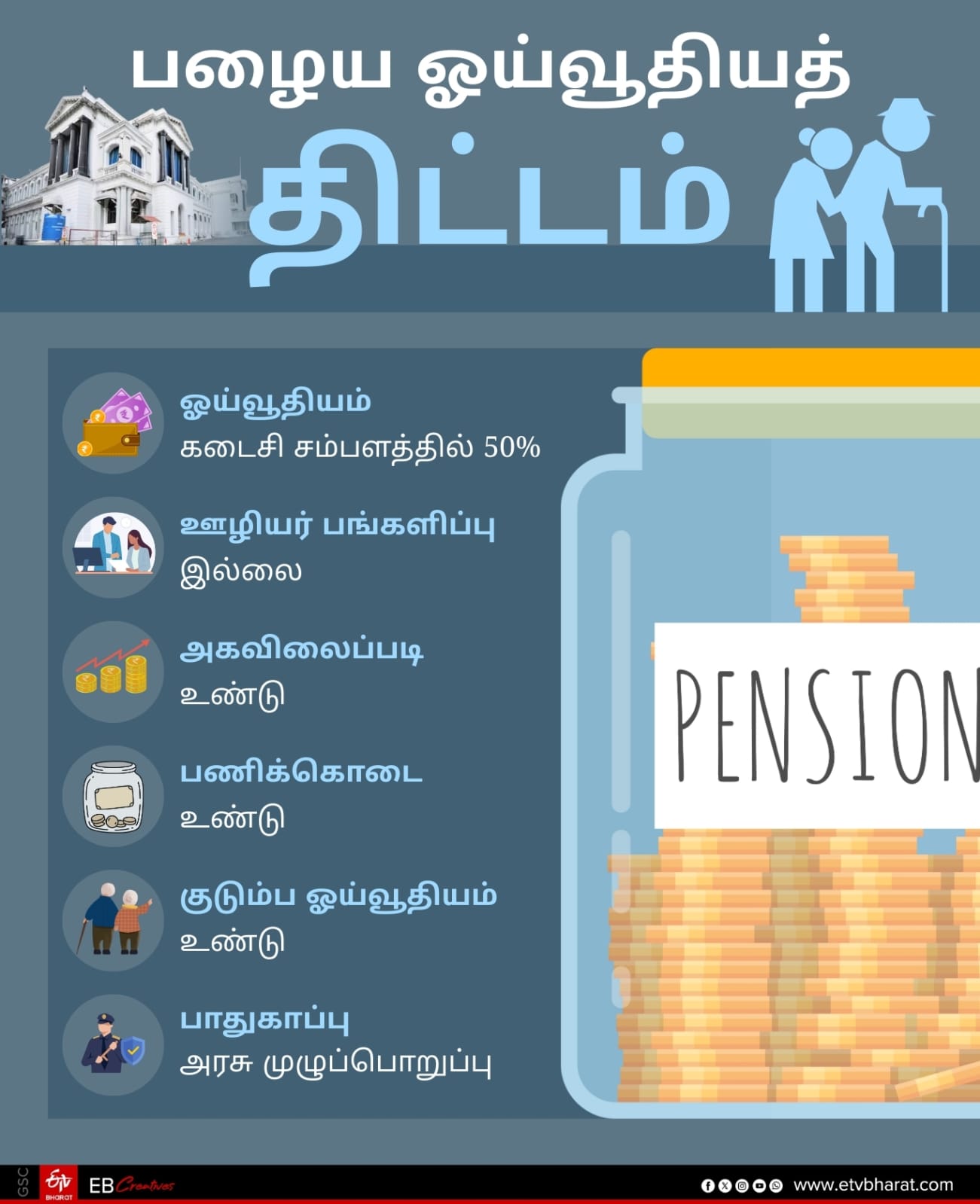 தமிழ்நாடு உறுதியளிக்கப்பட்ட புதிய ஓய்வூதிய திட்ட பலன்கள்
