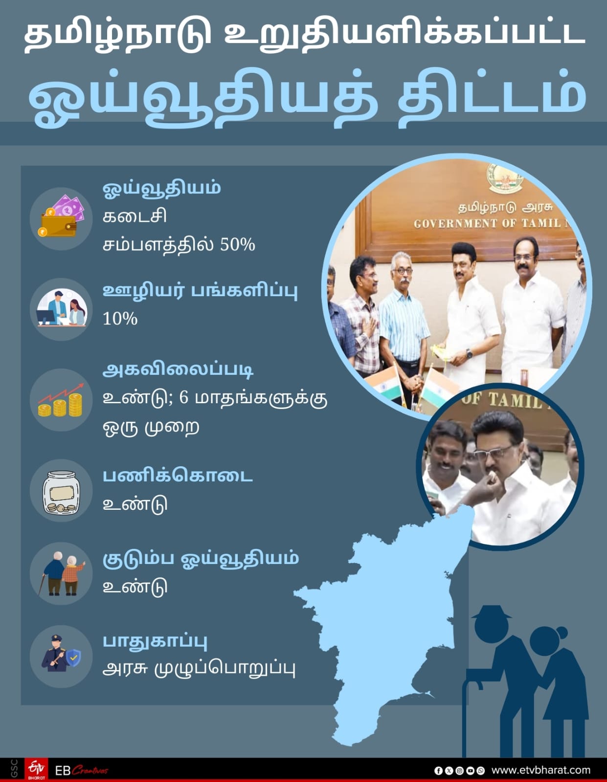 தமிழ்நாடு உறுதியளிக்கப்பட்ட புதிய ஓய்வூதிய திட்ட பலன்கள்