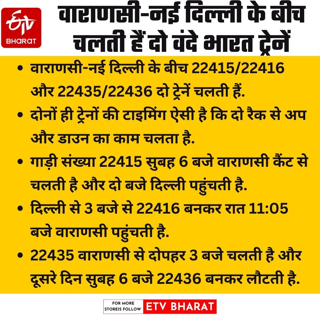 वाराणसी में बनेगा ऑल वेदर शेड