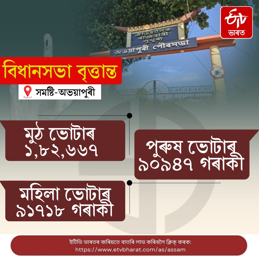 Outline of the highly respected Abhayapuri Assembly constituency in state