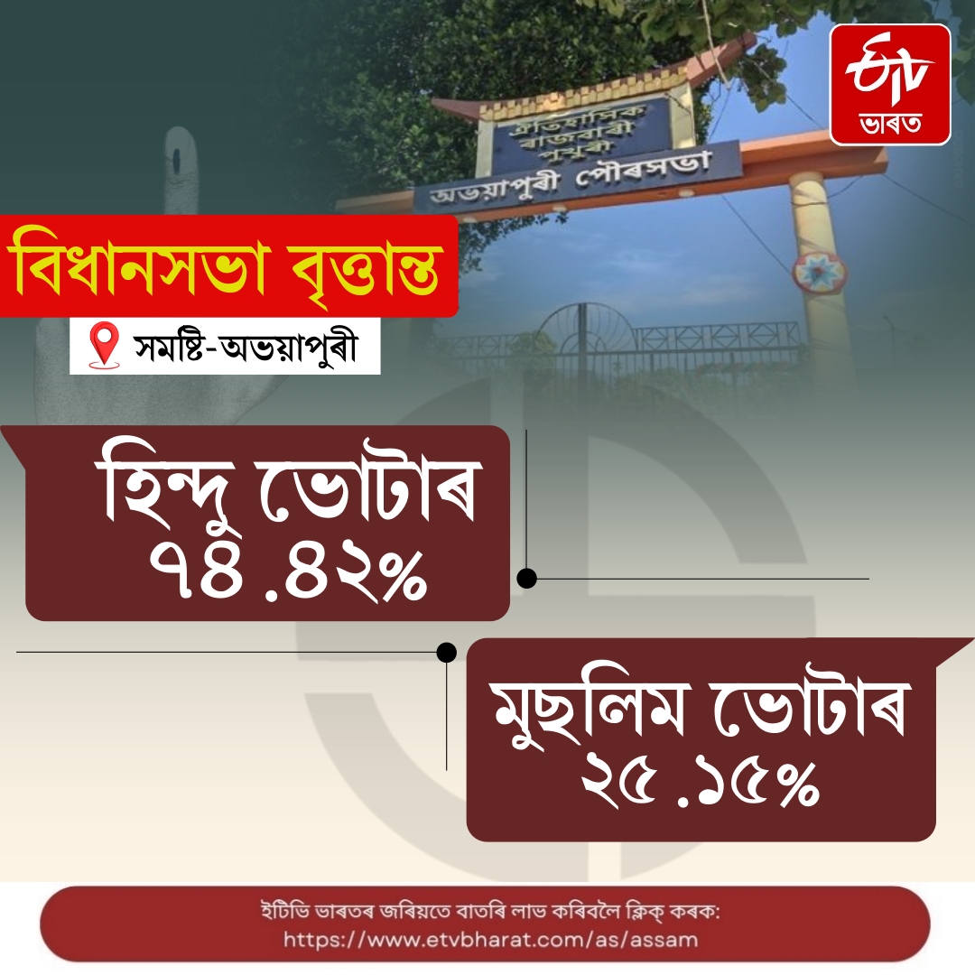 Outline of the highly respected Abhayapuri Assembly constituency