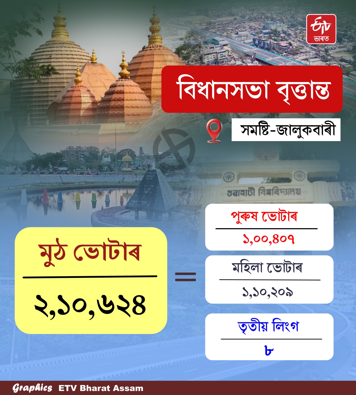 Jalukbari constituency