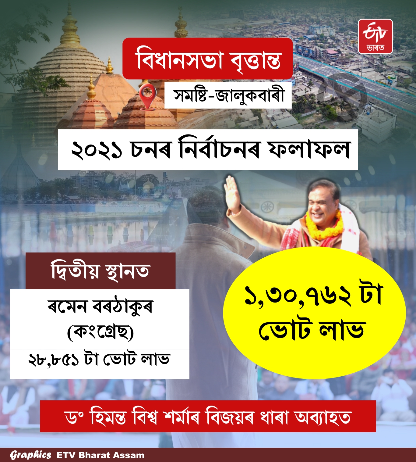 Jalukbari constituency