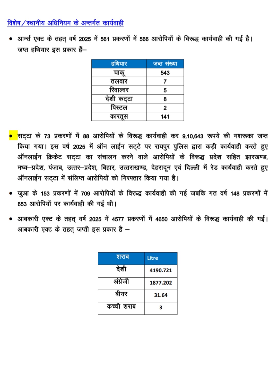 Raipur Police Report Card 2025
