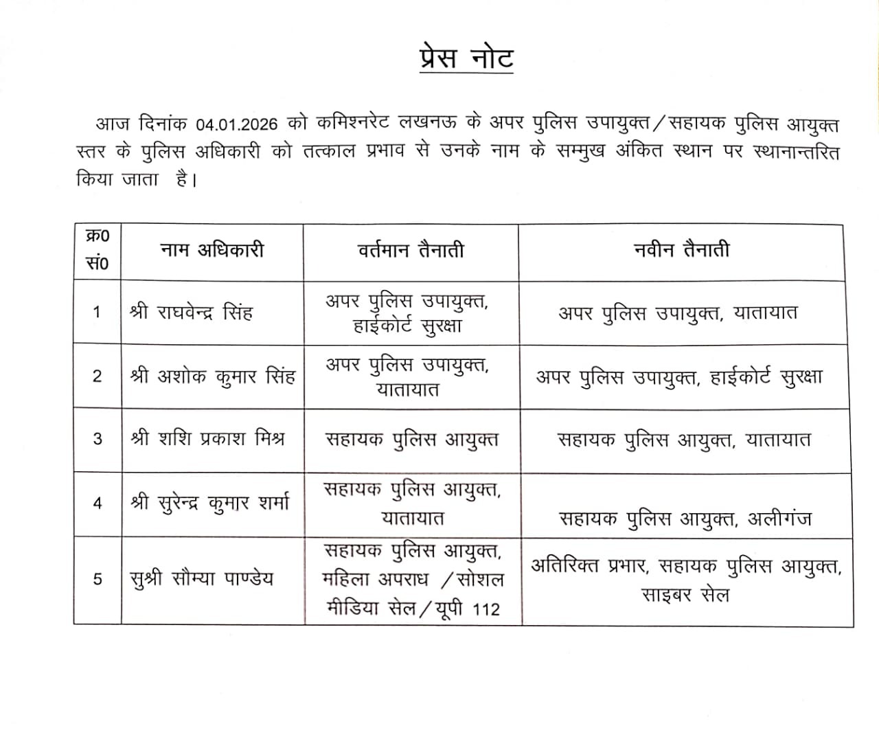 पुलिस मुख्यालय से जारी किया गया आदेश.